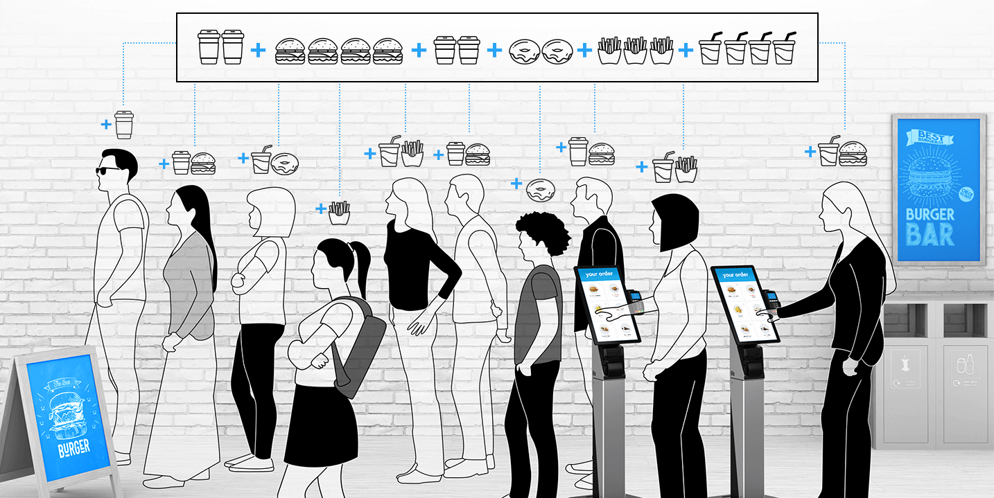 Self-ordering reveals demand sooner, allowing faster fulfillment and higher customer satisfaction